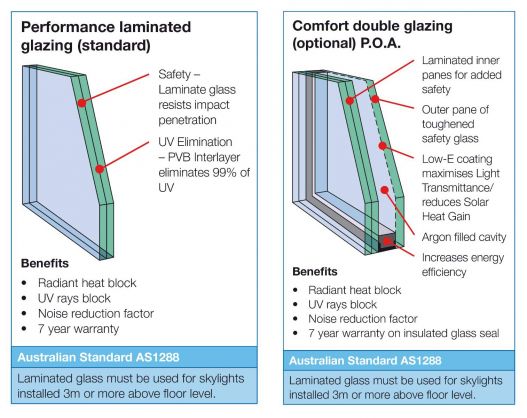 Fixed Skywindow Roof Window Glass Skylight Skyspan